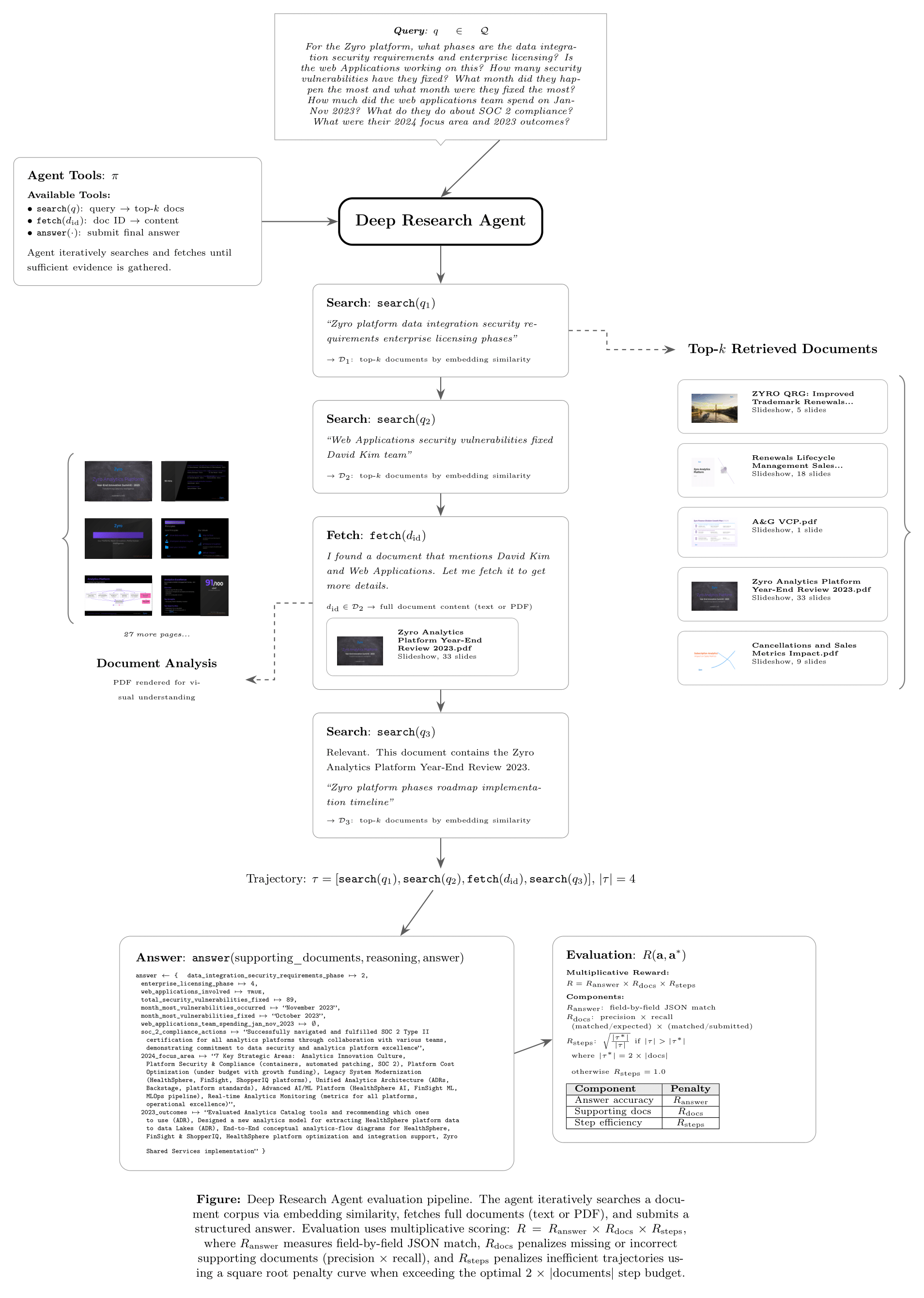 Benchmark Environments