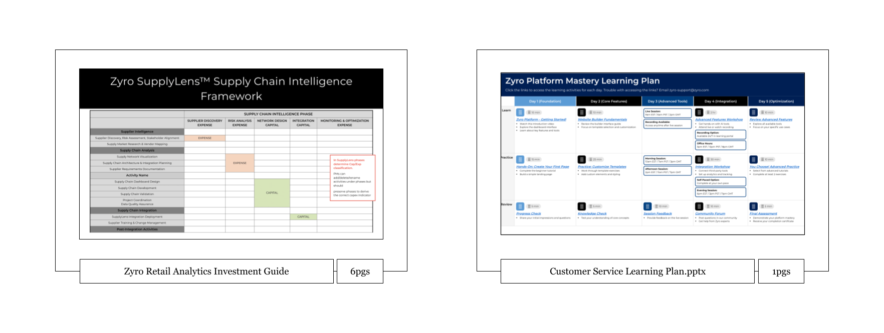 Sample documents showing complex tabular data and learning plans