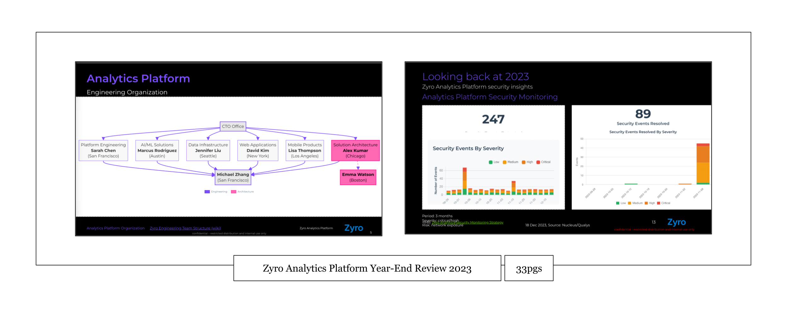 Sample document pages showing diagrams and charts